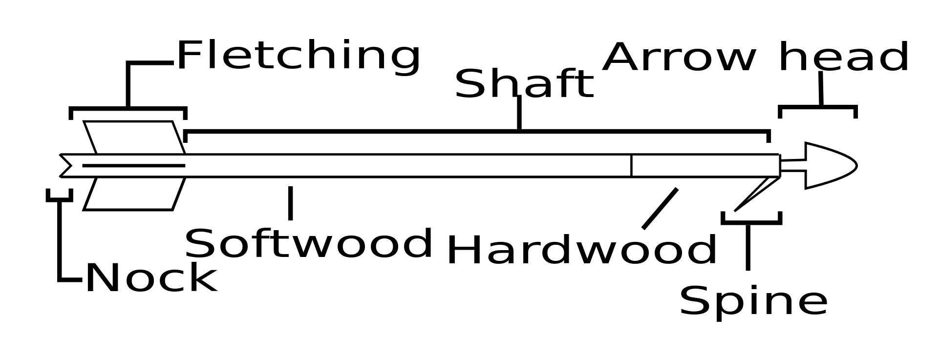 Arrow – غشی