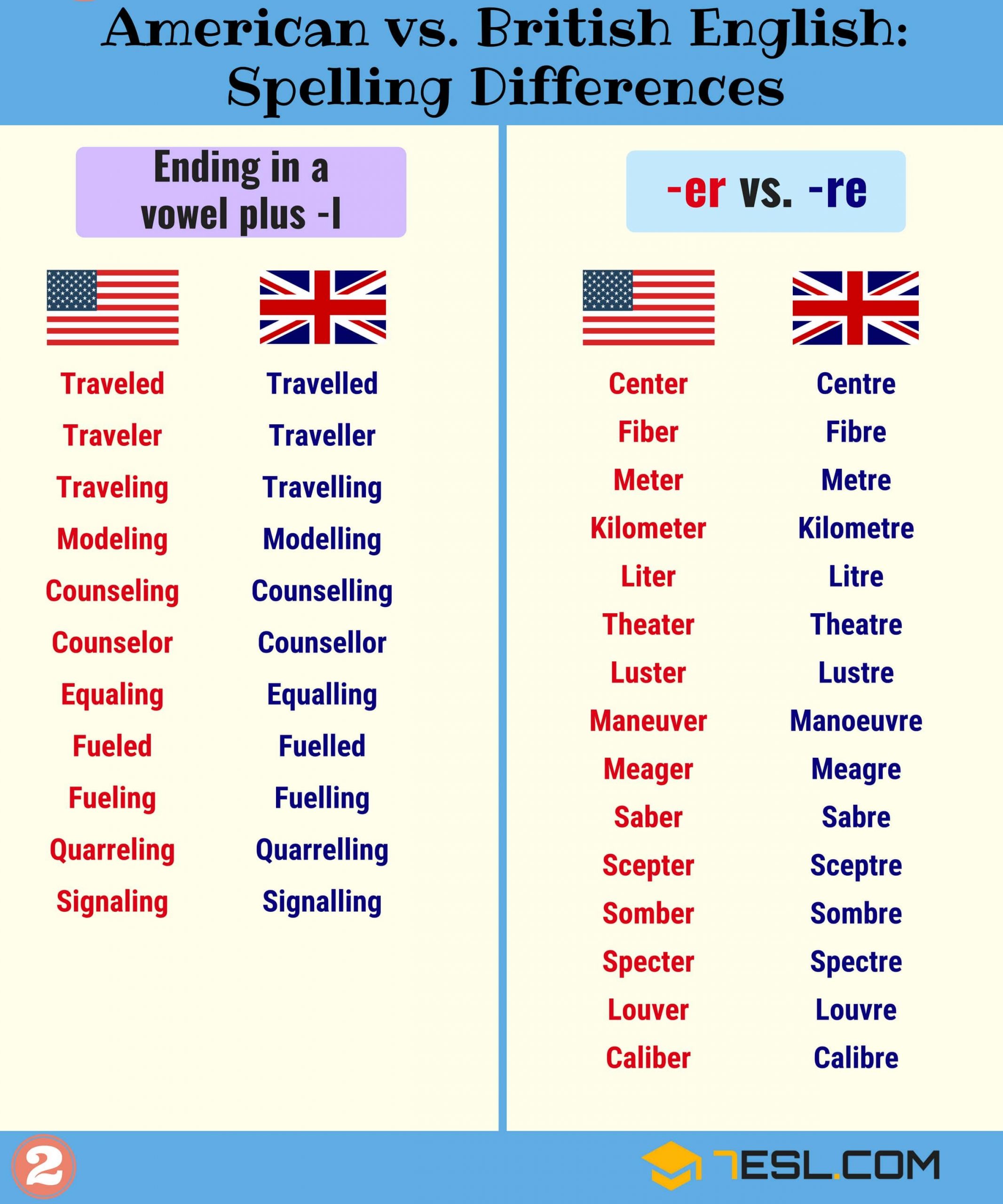 British English – برتانوي انګرېزي